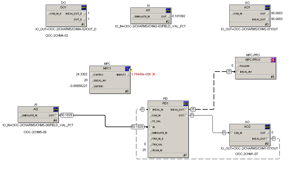 Module diagram