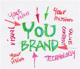 Your Brand