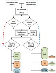 PVT data flow