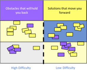 Unstuck Exercise