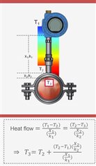 Rosemount X-Well Technology, a non intrusive process temperature monitoring system. 
