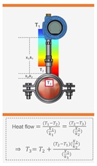 Thermowell Temperature