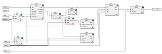 Logic Overview