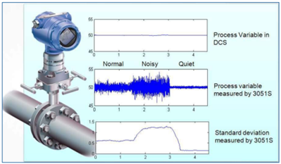 Statistical Process Monitoring