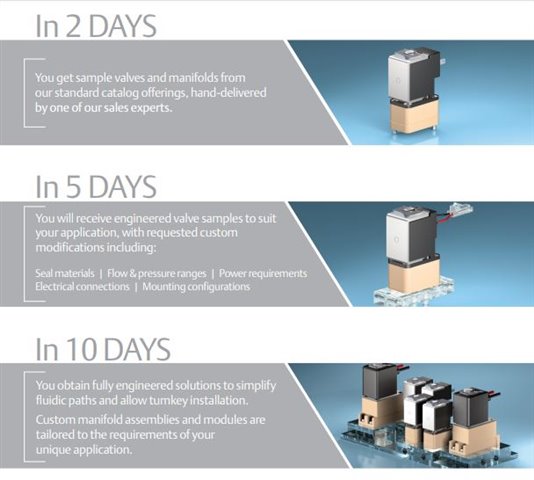Rapid. Engineered. Solutions.
